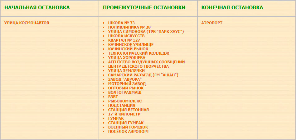 Перечень остановок маршрута № 6к Улица Космонавтов — Аэропорт