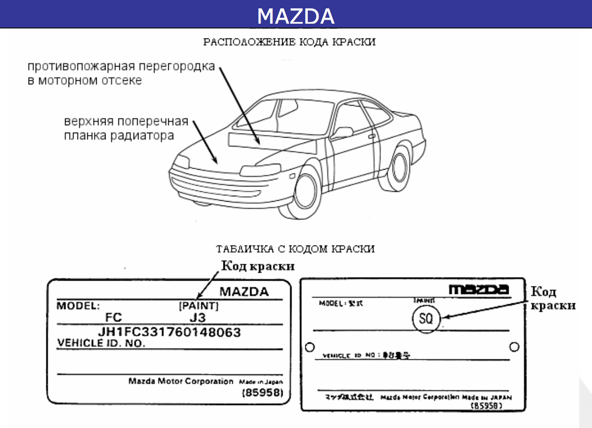 Где находится краска. Коды краски автомобилей Mazda. Мазда Аксела 2006 год код краски на кузове. Код краски Мазда 6 GH 2008. Номер краски Мазда СХ 5.