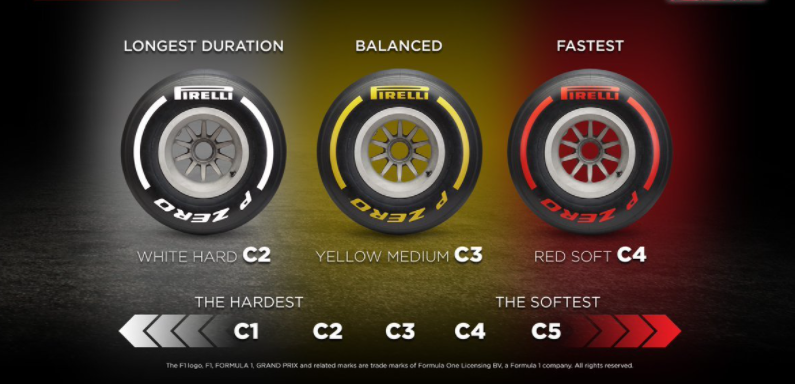          Джидда является городской трассой, а это означает что покрытие отличается от автодромов, на городских трассах прогрев резины происходит значительно медленней, но износ резины меньше. В квалификации частично, а также первые круги после пит стопа будут решать тот кто быстрее прогреет резину. Pirelli привезли следующие составы в Саудовскою Аравию: C2 C3 C4. А в джидде нас ждет совершено новый асфальт, будем наблюдать за тем как команды будут справляться с износом резины.
