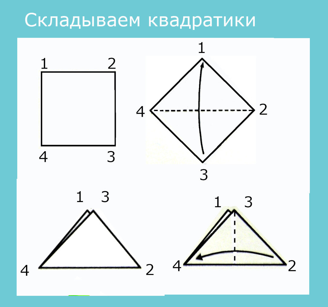 Новогоднее оформление вместе с детьми. Елочка 3+ | Арт-студия 