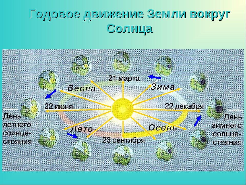 Декабрь земля