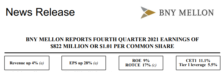 Отчёт Bank of NY Mellon за 4 квартал 2021 года