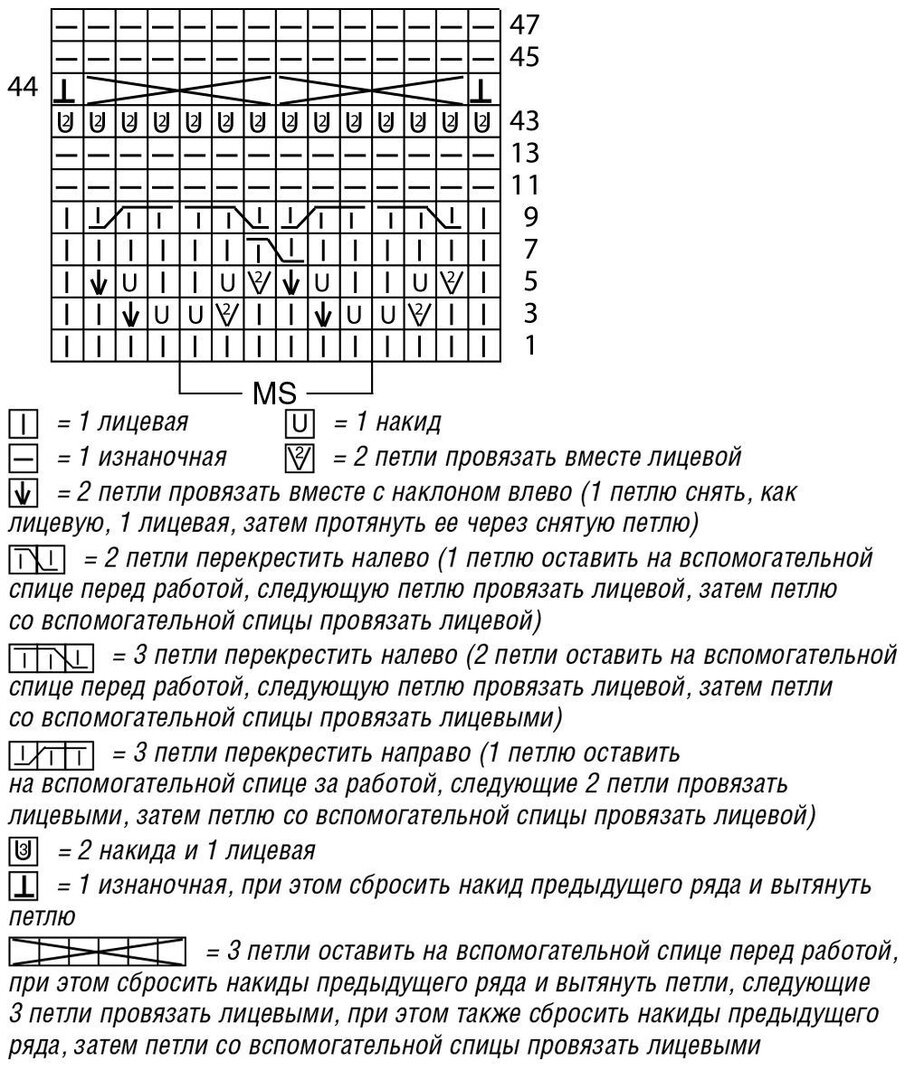 Как правильно построить и красиво связать реглан?