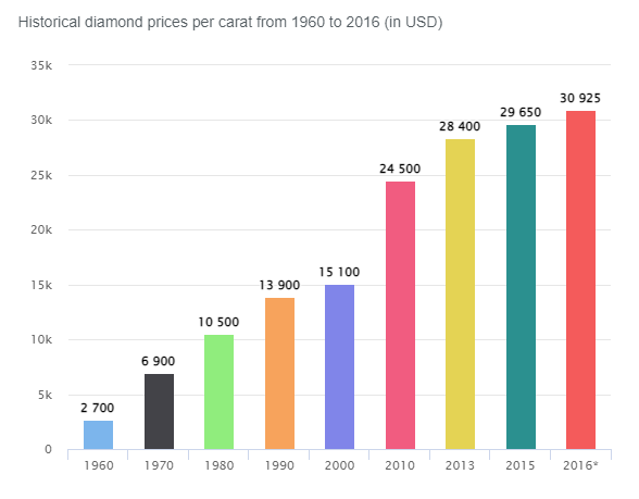 Источник: statinvestor.com