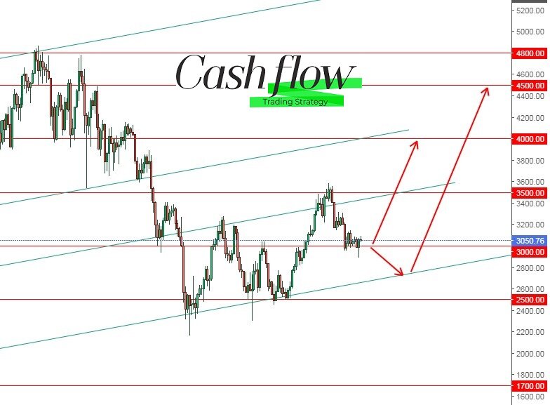 Поддержка 3000 $ может стать стартом для дальнейшего роста Ethereum
