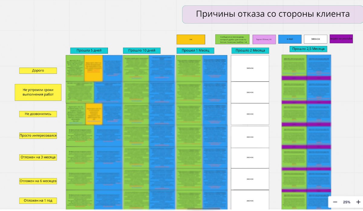 КЕЙС. ВНЕДРЕНИЕ AMOCRM ДЛЯ СТРОИТЕЛЬНОЙ КОМПАНИИ