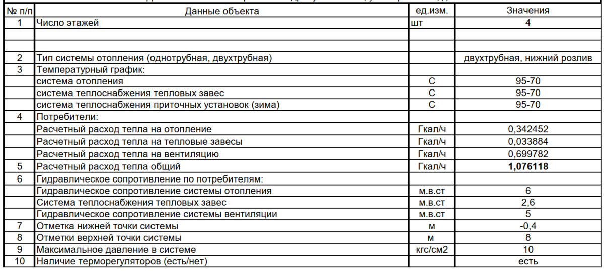 Проект итп стадия п