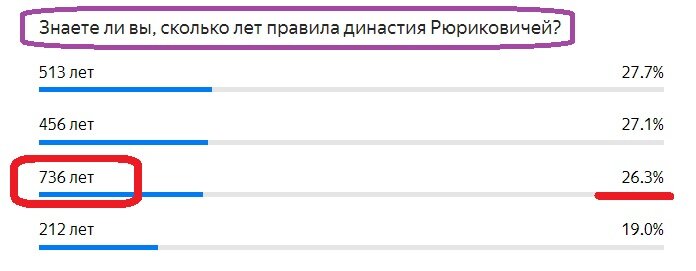 Вопрос с предыдущего теста. Правильный ответ- КРАСНЫЙ