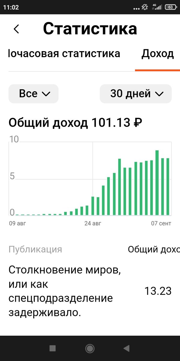 Источник фото личный архив автора статьи.