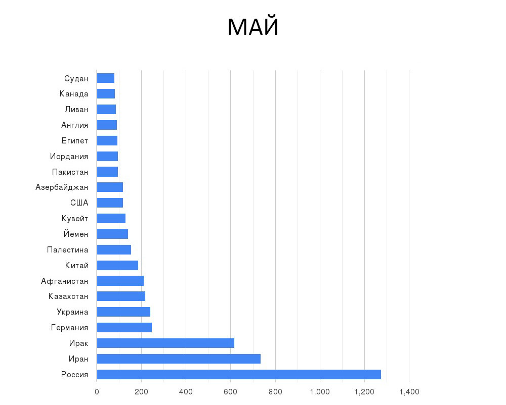 Статистика продаж недвижимости в Турции - [ Май - Июнь ] - Часть 2 | Kinaci  Group | Недвижимость в Турции | Дзен