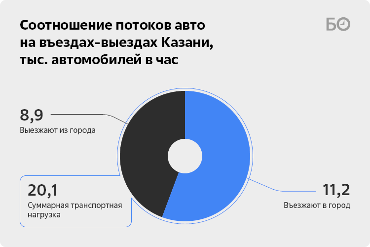 Результаты поиска по Транс раздвигает очко