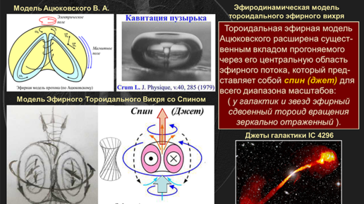 СЕМИНАР «ФИЗИКА ШАРОВОЙ МОЛНИИ» (№167). 23.11.2022г. Физфак МГУ. “Гравитация и инерция - реакция на ускоренное движение эфира или в эфире”.