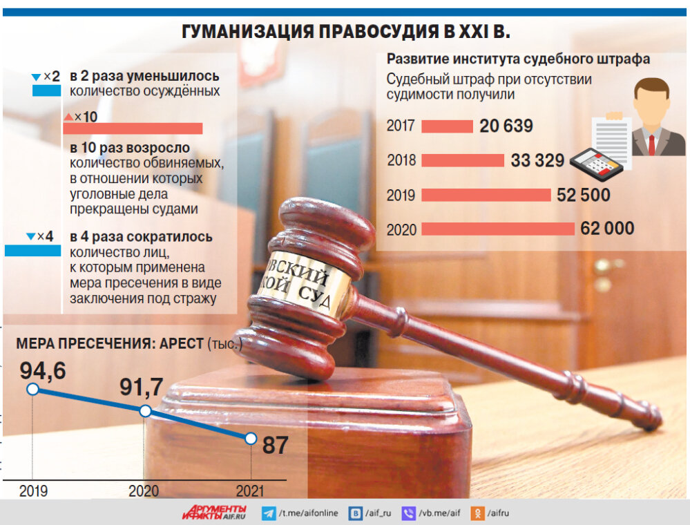    Фото:  Коллаж АиФ