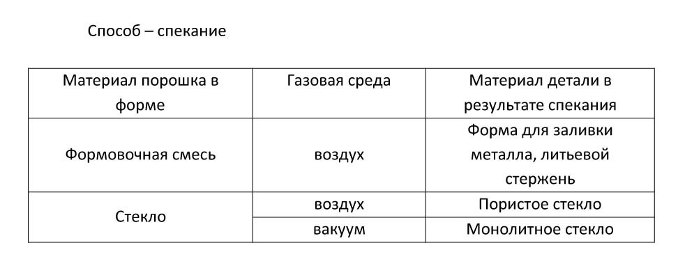 Таблица вариантов с использованием спекания