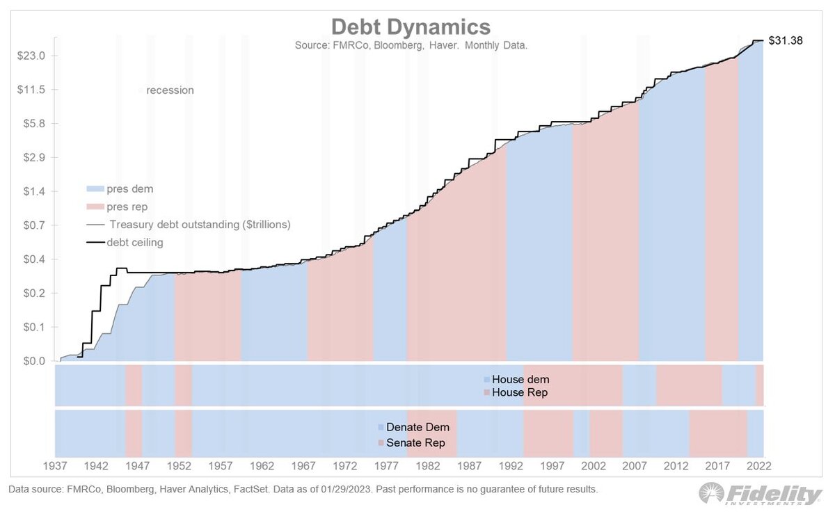 Сколько денег в сша 2023. Внешний долг США 2023. Гос долг США на 2023. Госдолг США по годам таблица. Госдолг США график 2023.