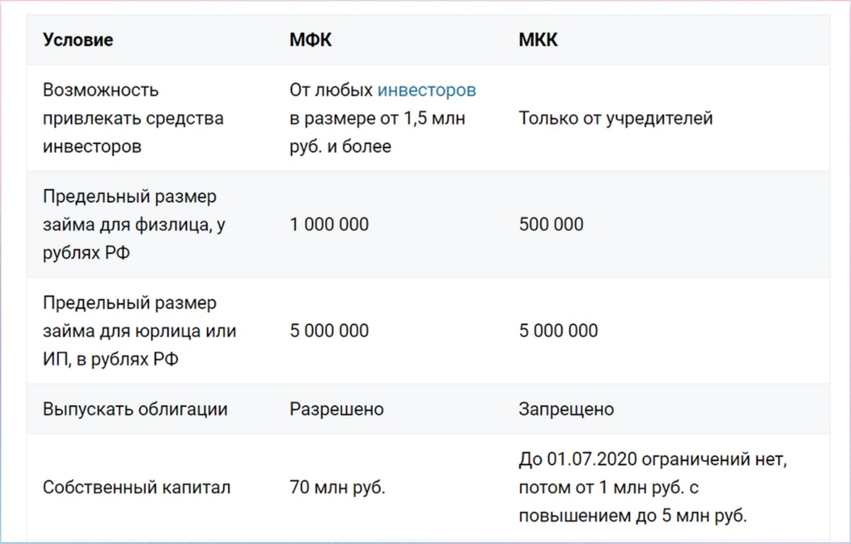 Мфо январь 2024. Максимальный объем оперативной памяти. Ddr3 максимальный объем памяти. Объем оперативной памяти объем. Максимальный объем ОЗУ.