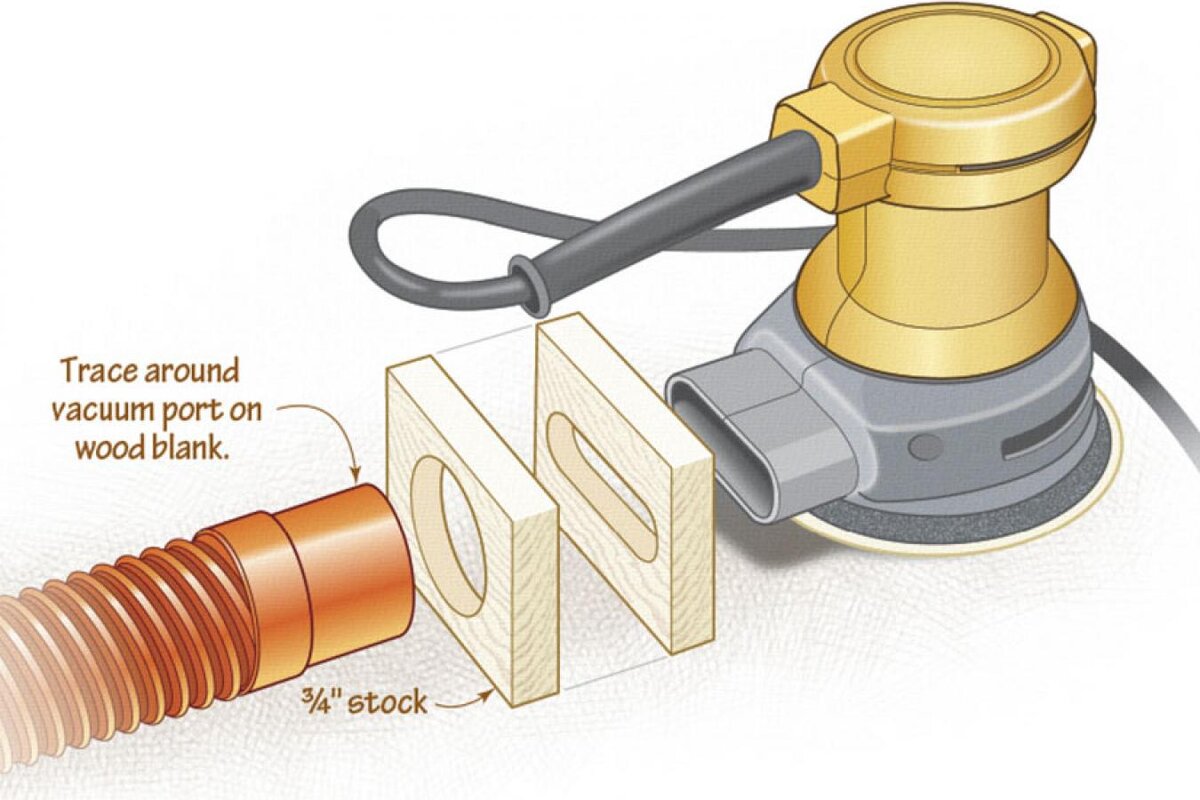 Рисунок  с сайта https://www.woodmagazine.com/woodworking-how-to