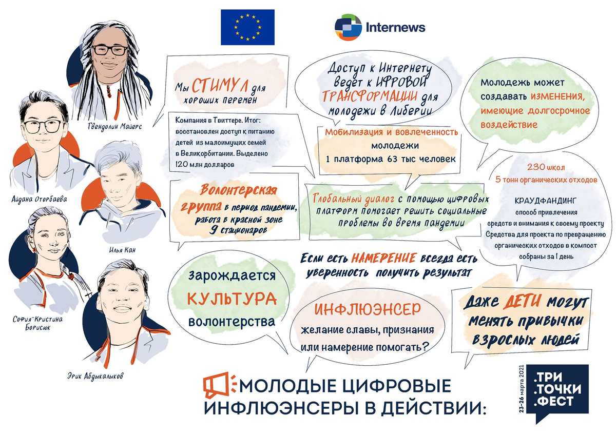 Авторы: Вера Макатер, Алина Бугрова, Алина Акст, компания Арт-Бюро