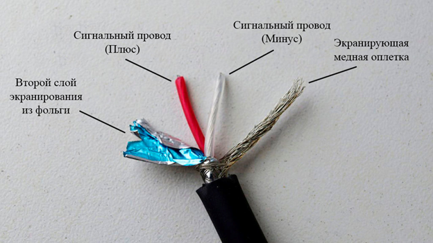 Провода – маркировка цветом в электротехнике