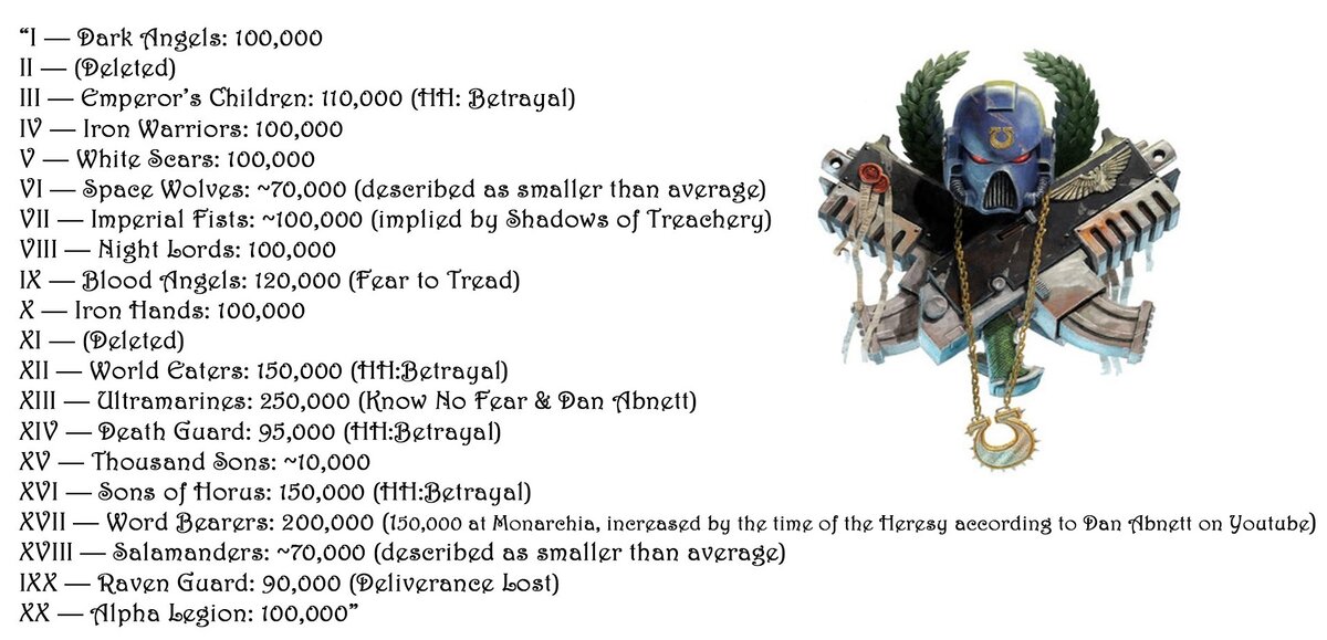 Все ордена космодесанта warhammer 40000 схемы