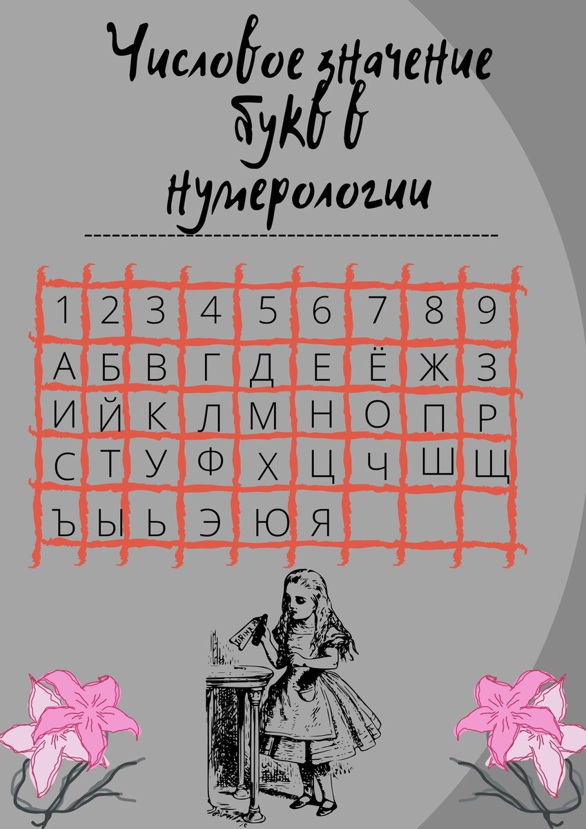 Таблица числовых значений букв в нумерологии