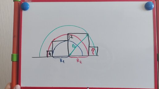 Задача про круги и квадраты, которую не решает большинство выпускников в Европе. Достаточно знаний 9 класса