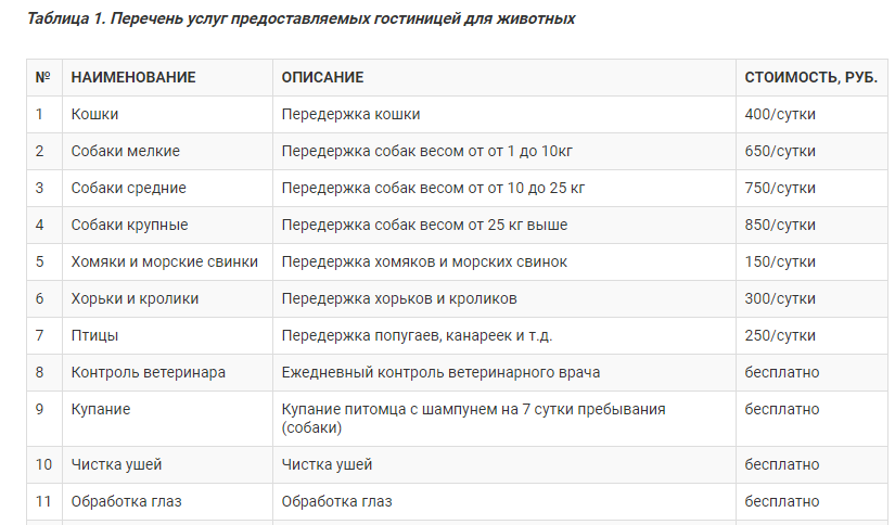 Как открыть гостиницу для животных?