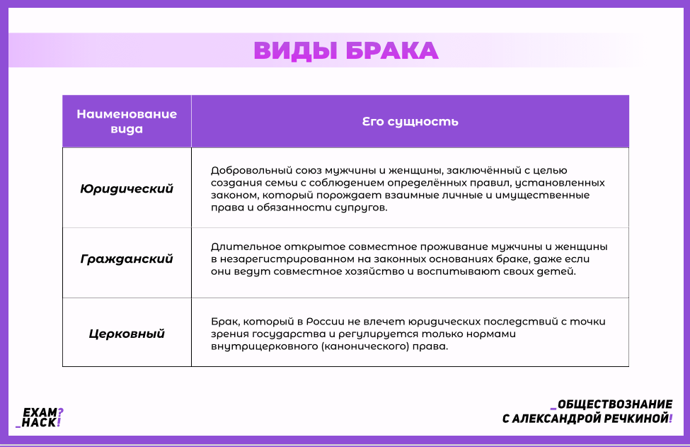 Семья как социальная группа