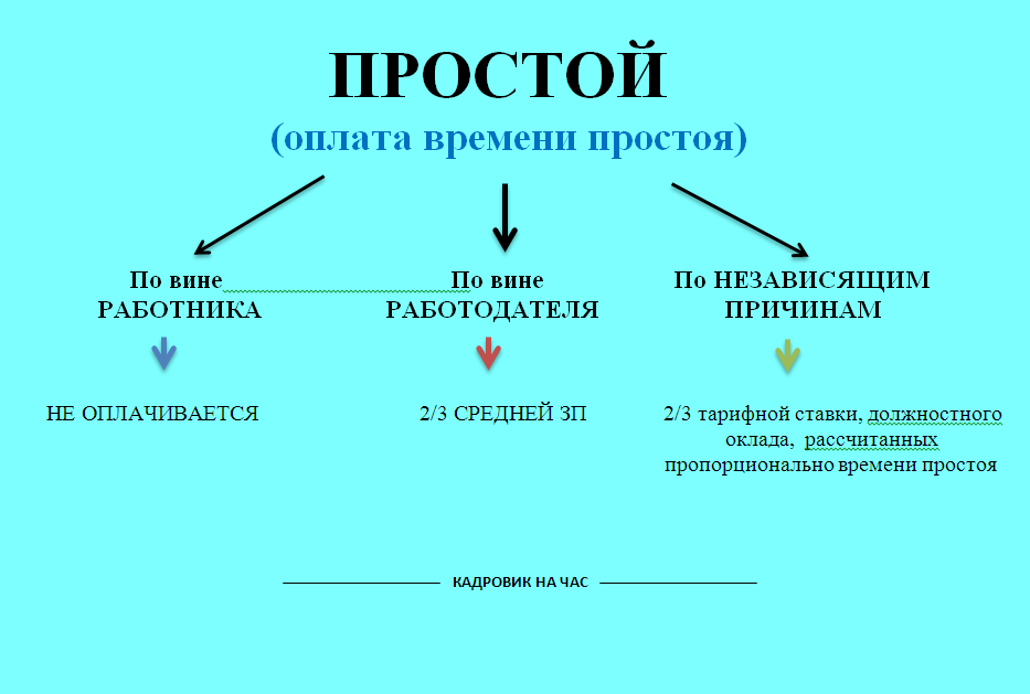 ПОДПИСЫВАЙТЕСЬ НА КАНАЛ, что бы получать информацию о трудовом законодательстве в легкой и доступной форме.