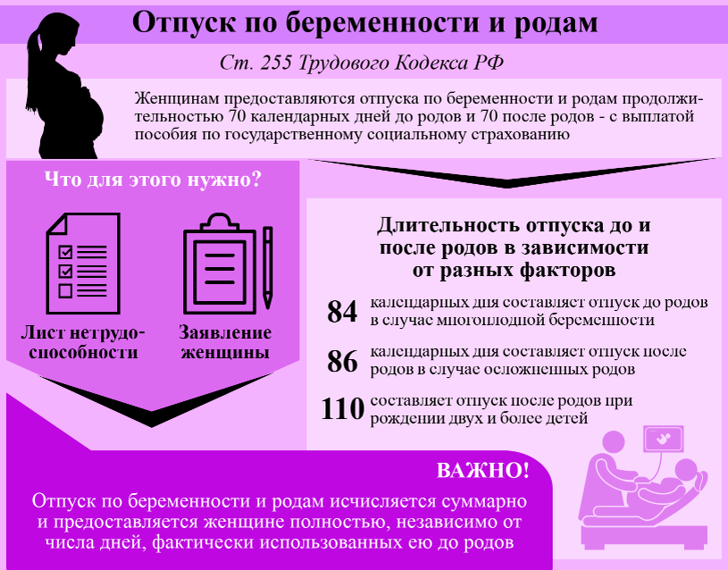 Сколько длится отпуск по уходу. Пособия в декретном отпуске. Пособие по беременности и родам документы. Как выплачивают декретные. Как выплачивают декретный отпуск.