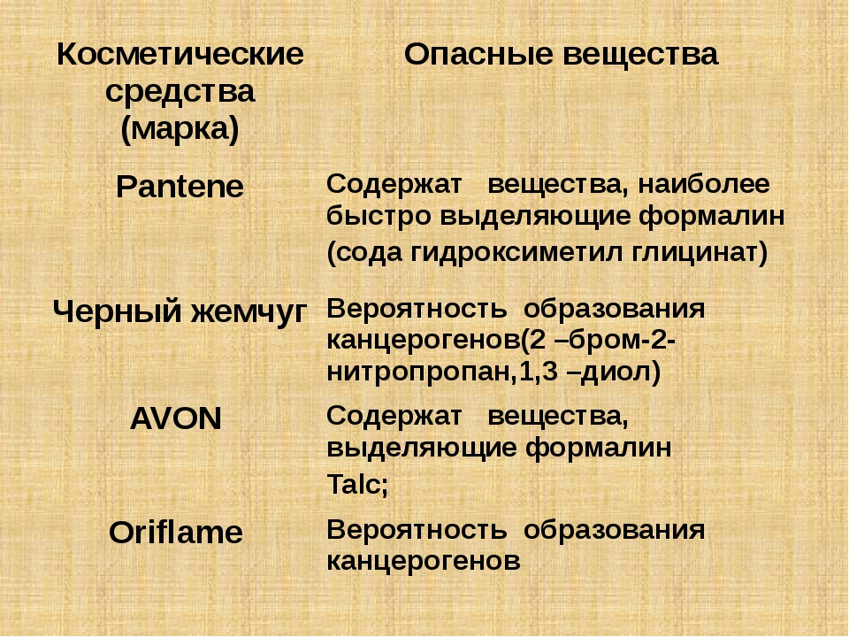 Вся неприятная правда о косметических средствах.