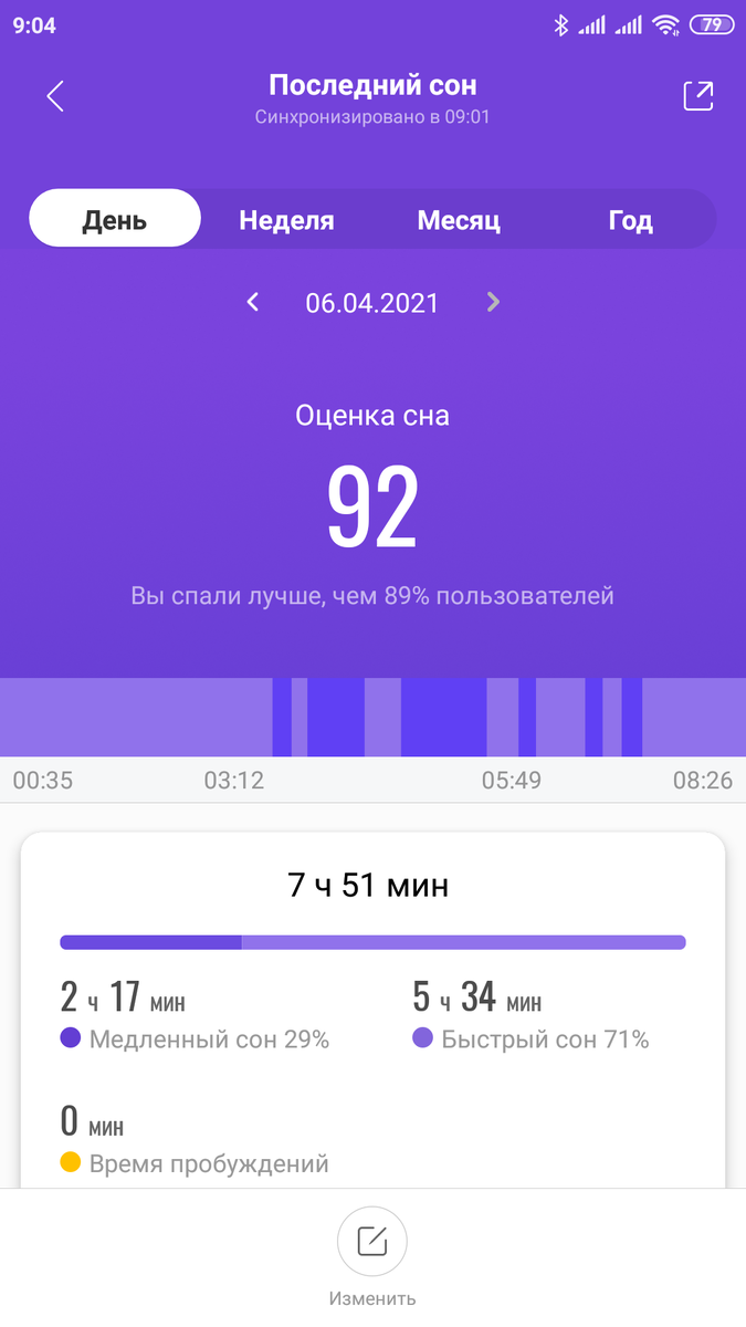 Анализ моего сна от приложения Mi Fit. Сон мой. Приложение моё. Снимок экрана мой.