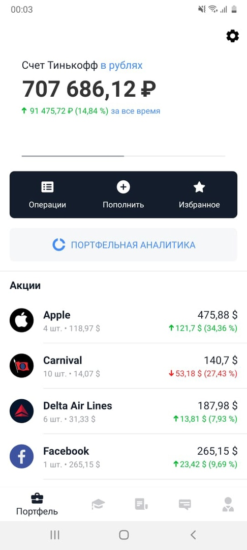 Скрин кабинета спустя 5 месяцев
