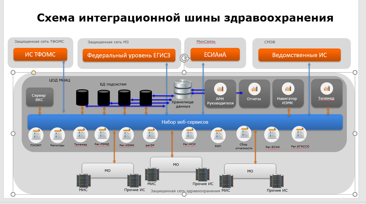 Интеграционная шина