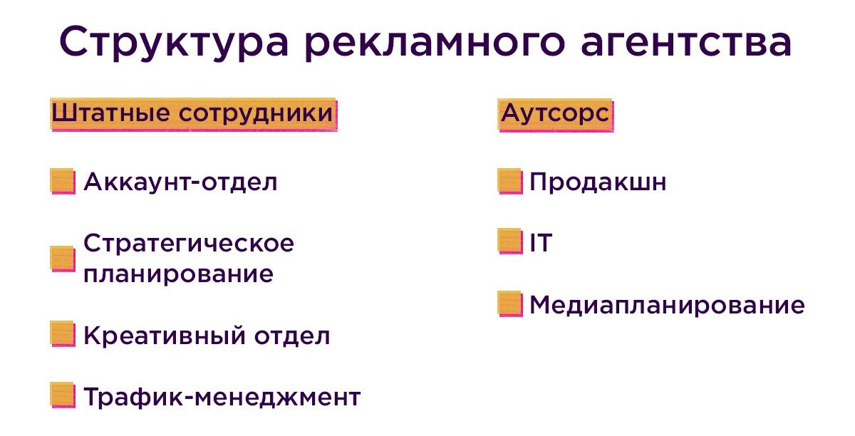 Идея | Рекламное агентство | Таганрог | ВКонтакте