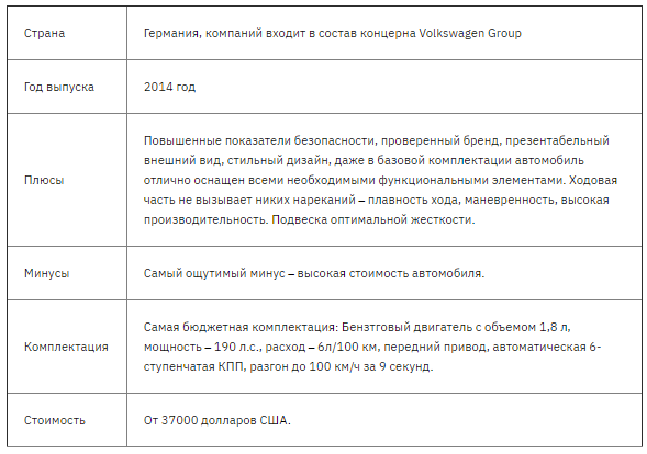 Лучшие автомобили класса седан на 2021 год