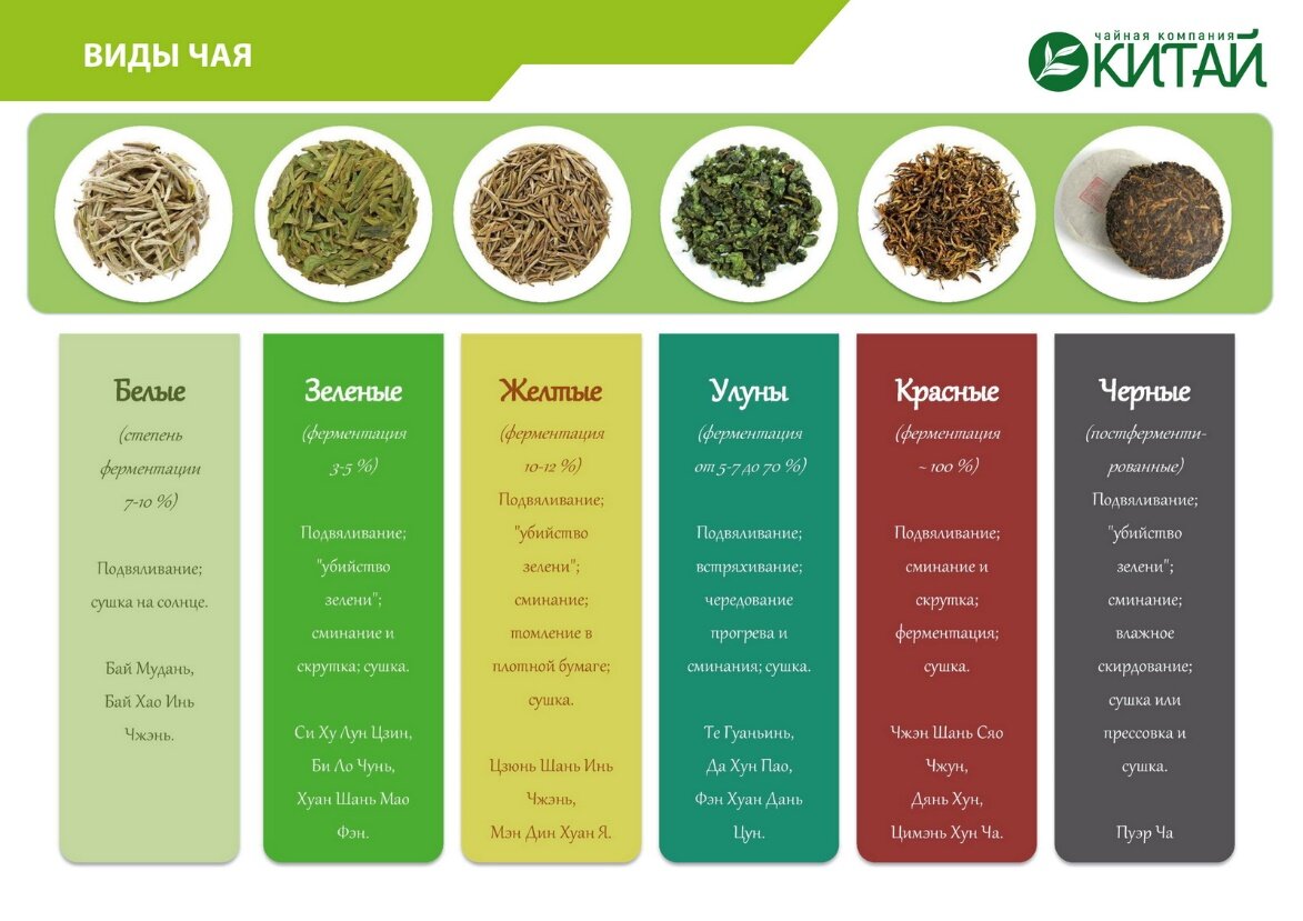 Понятная картинка из интернета. 