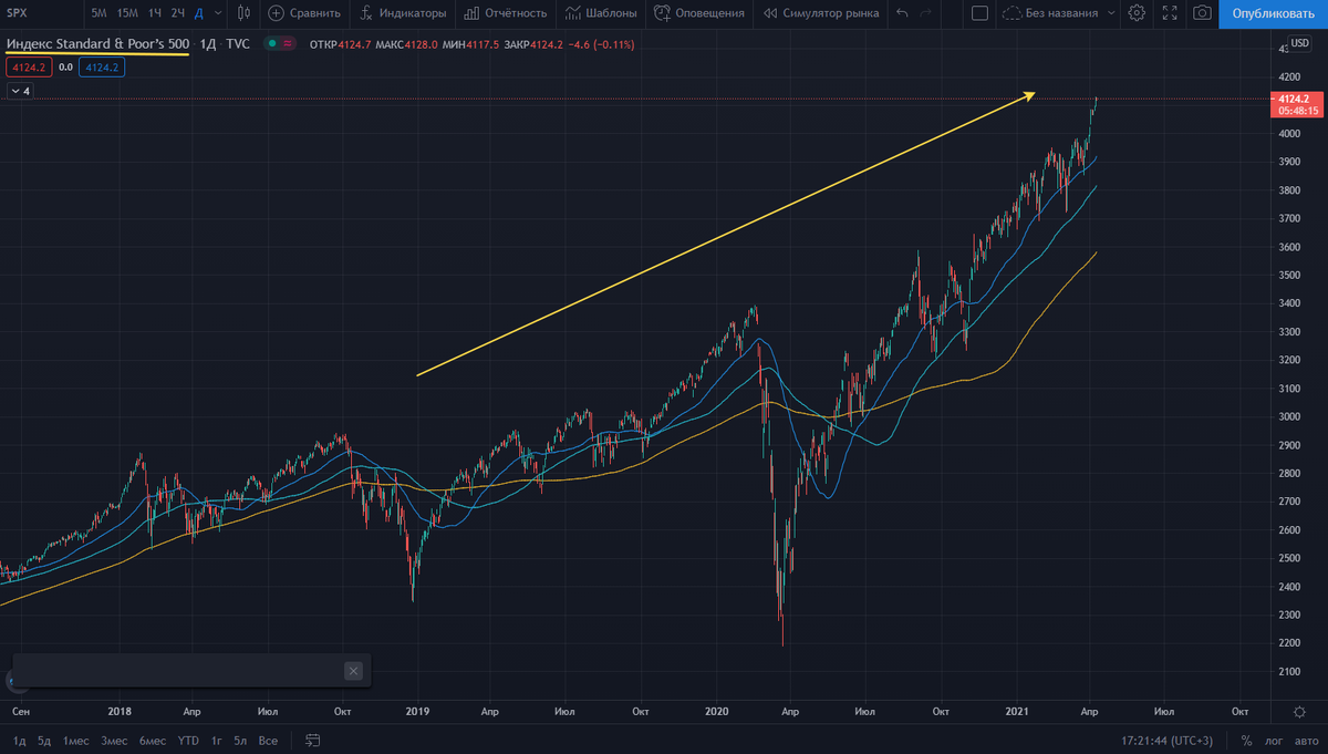 S&P500