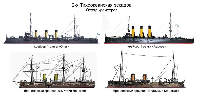 Цифрой 2 на схеме обозначено место гибели эскадры российского флота