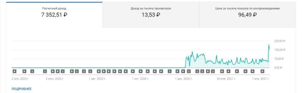Аналитика моего YouTube канала.