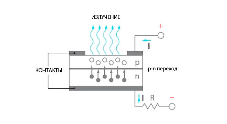 Картинки ПОЛУПРОВОДНИКОВЫЕ ПРИБОРЫ ДИОД ТРАНЗИСТОР