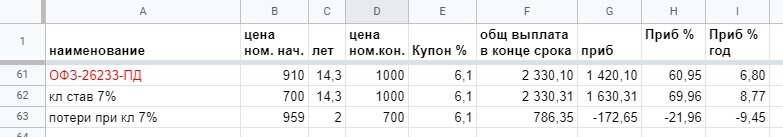 доходность ОФЗ-26233