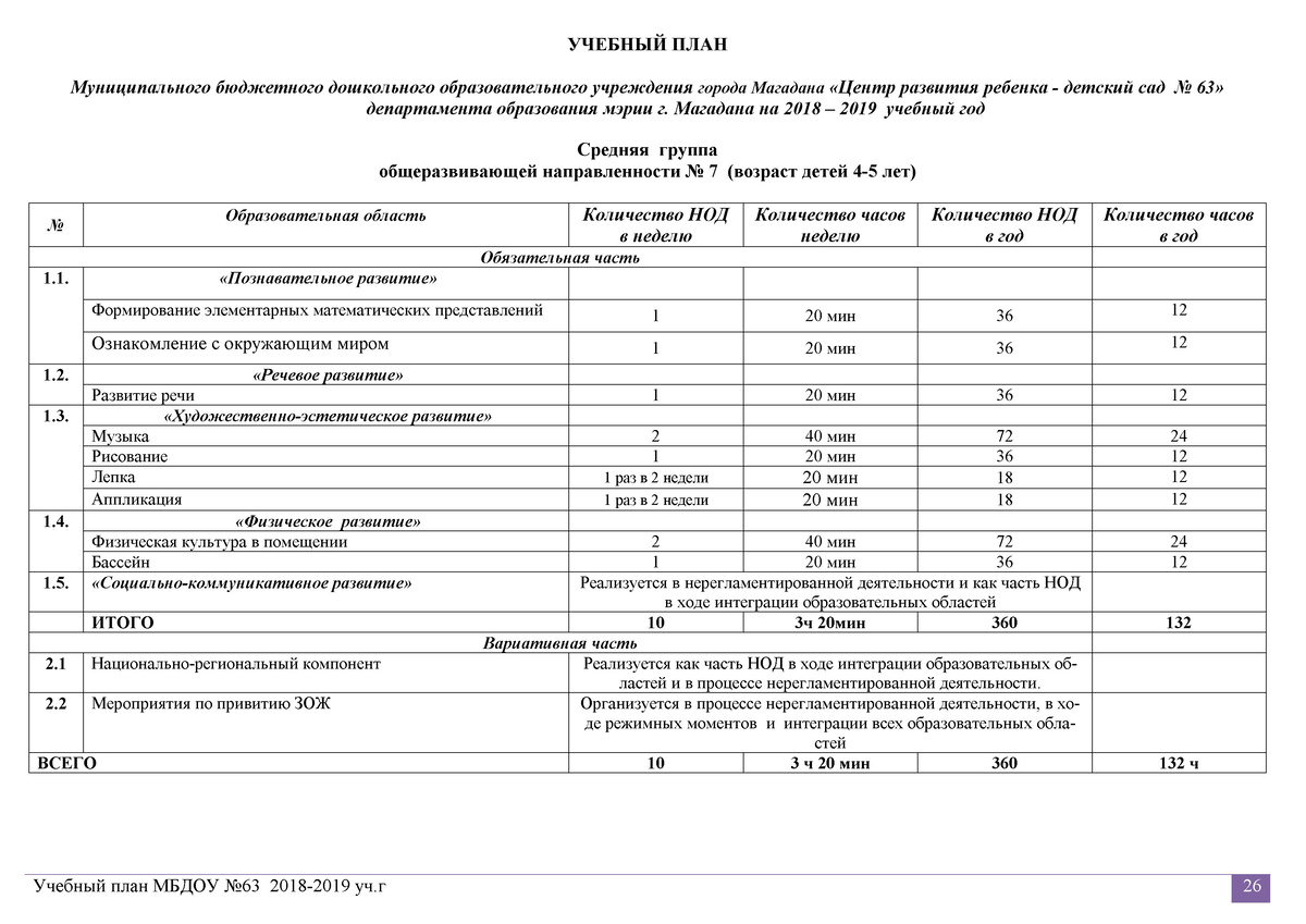 Учебное планирование. Учебный план по программе воспитания в ДОУ. Учебный план в дошкольном учреждении. Учебный план образовательного учреждения. Дошкольные образовательные учреждения план.