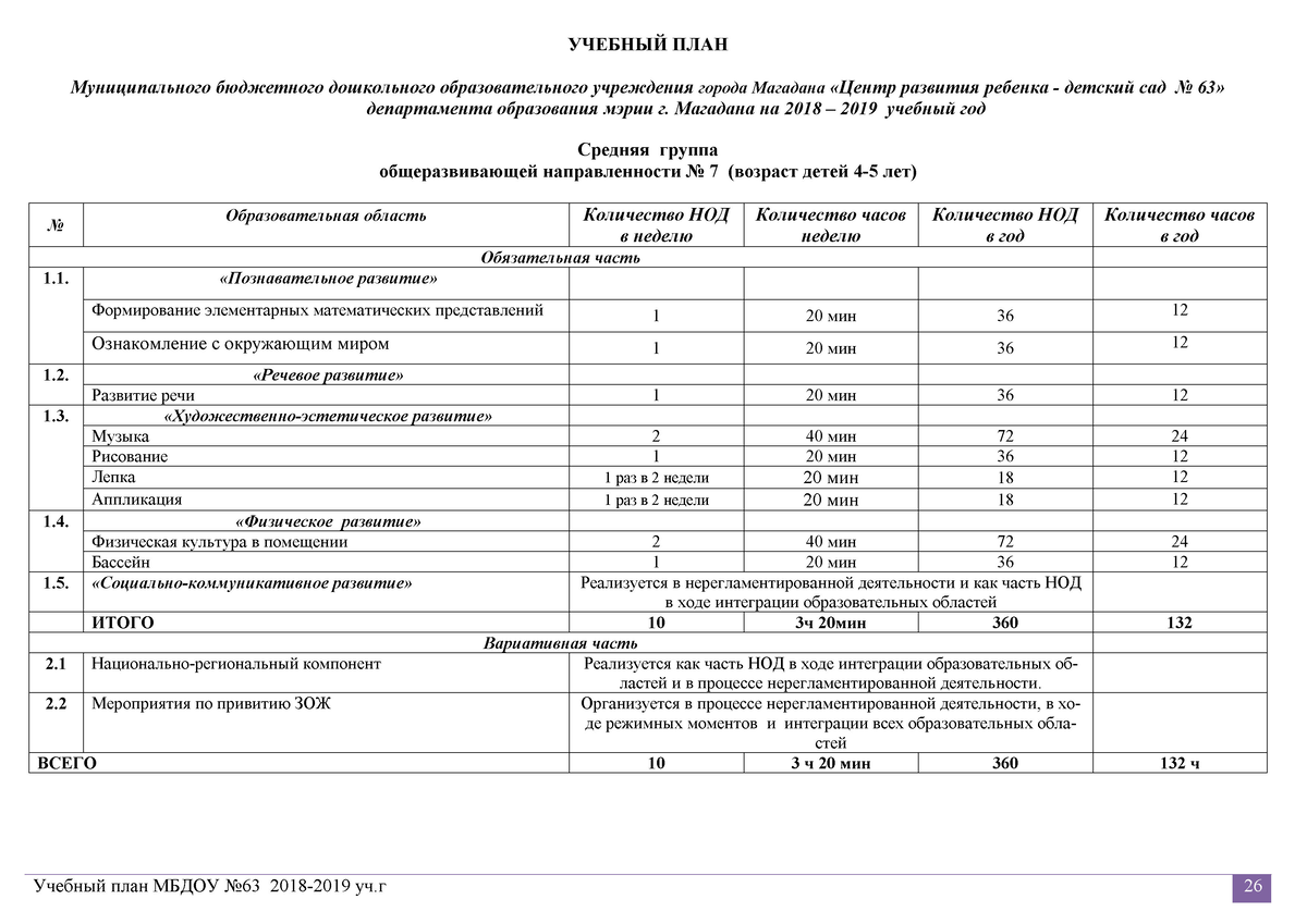 Планы по фоп в доу. Учебный план по программе воспитания в ДОУ. Учебный план в дошкольном учреждении. Учебный план образовательного учреждения. Дошкольные образовательные учреждения план.