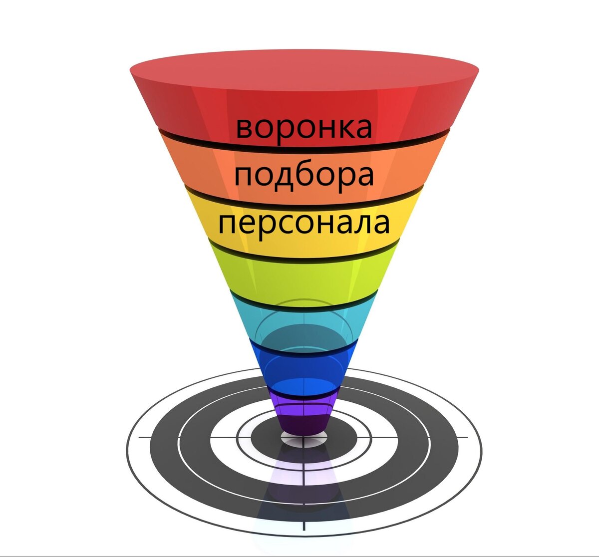 Какой вид диаграммы выбрать для воронки подбора если наша цель показать конверсию каждого этапа