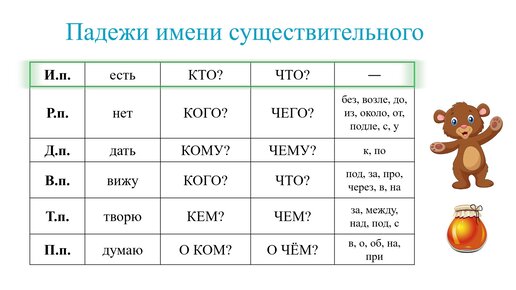 Рисунок падеж