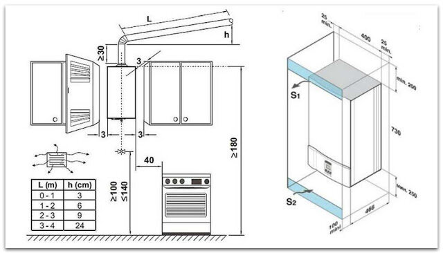 Порядок установки газового котла в частном доме
