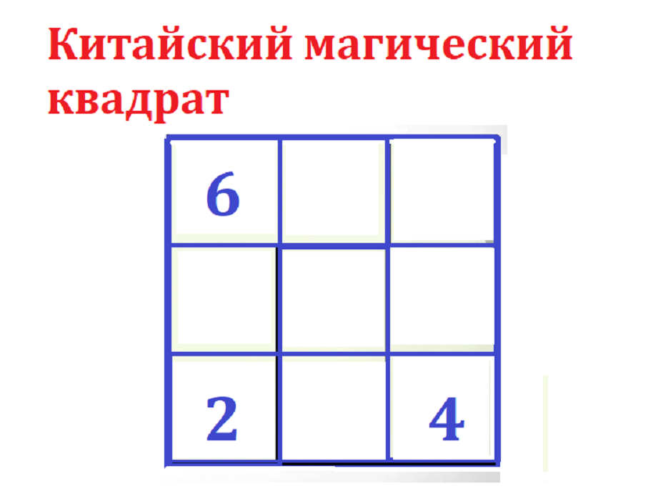 Т_М .Магический квадрат. Условие.