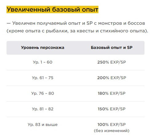 Прибавка к опыту во время ивента "Лучшее время"