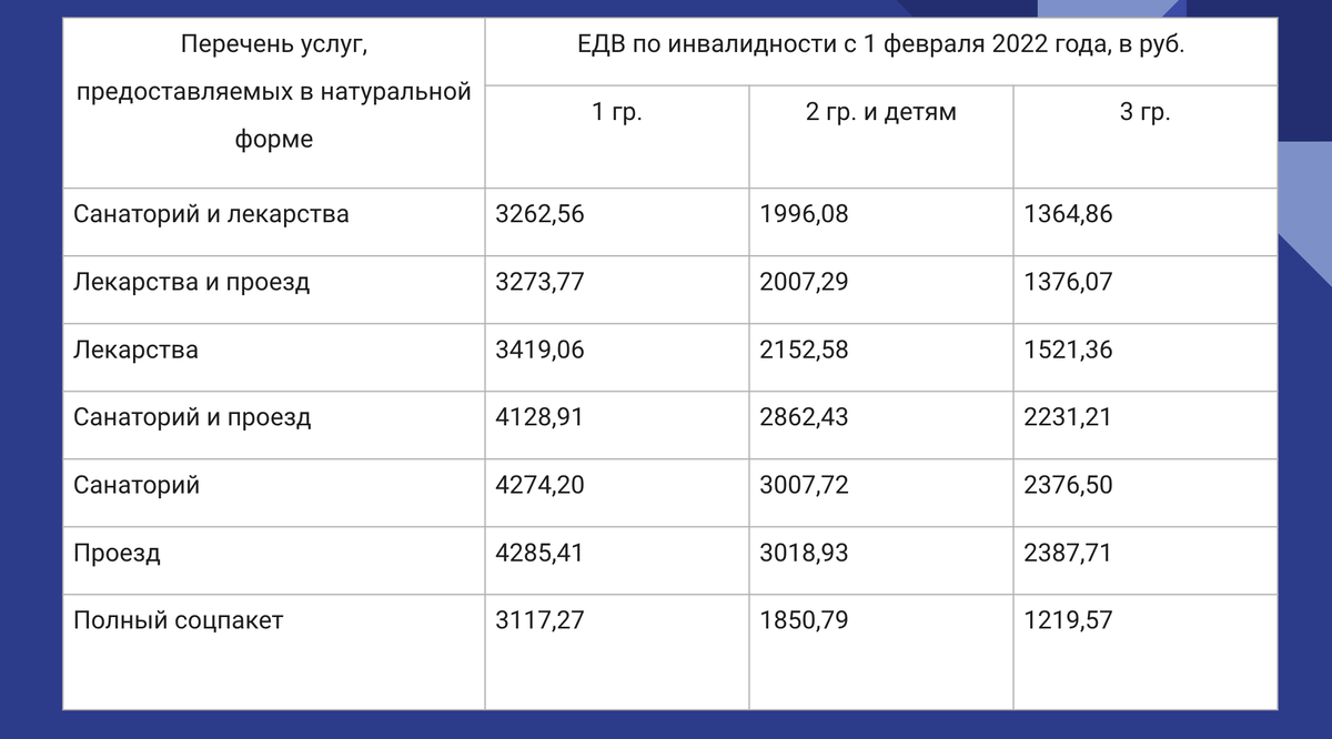 Едв инвалидам 2025. Едв инвалидам 2025